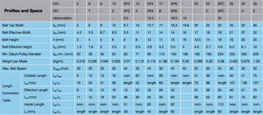 Technical Specs Table