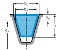 Wedge Crossection